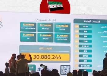 Syria’s Fundraising Surge: Self-Reliance or Lack of International Reconstruction?