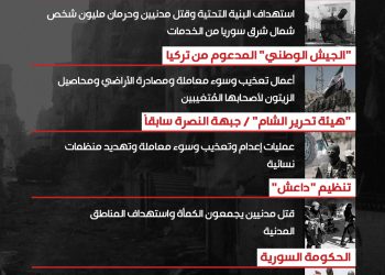 تعرف على مرتكبي جرائم الحرب في سوريا وفق تقرير صادر عن الأمم المتحدة