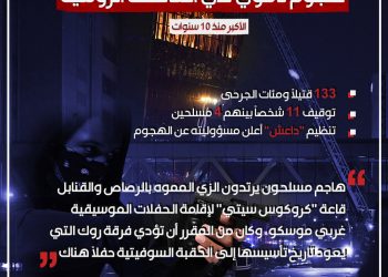 العاصمة الروسية موسكو تتعرض لهجوم هو الأعنف منذ 10 سنوات