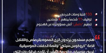 العاصمة الروسية موسكو تتعرض لهجوم هو الأعنف منذ 10 سنوات