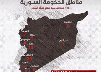 بمعدل جريمة واحدة يومياً.. ارتفاع حوادث القتل في مناطق الحكومة السورية