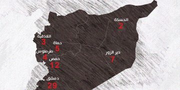 بمعدل جريمة واحدة يومياً.. ارتفاع حوادث القتل في مناطق الحكومة السورية