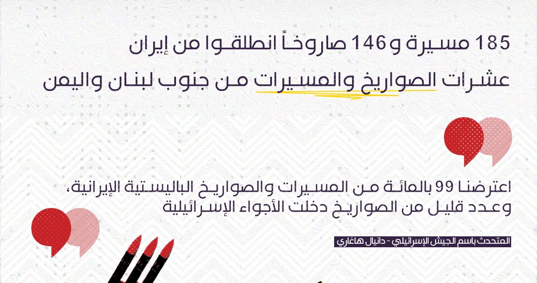 انطلاقاً من أراضيها.. إيران تنفذ هجوماً كبيراً ضد إسرائيل