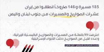 انطلاقاً من أراضيها.. إيران تنفذ هجوماً كبيراً ضد إسرائيل