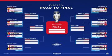 الدور ثمن النهائي في كأس أوروبا.. إسبانيا الأبرز وأداء غير مقنع لفرنسا وإنكلترا