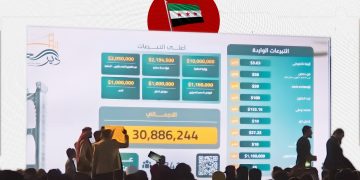 تصاعد الحملات المحلية لجمع الأموال في سوريا: مبادرة وطنية أم إقرار بغياب خطة دولية لإعادة الإعمار؟