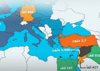 اللاجئون السوريون حول العالم بالأرقام الحديثة.