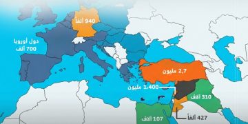 اللاجئون السوريون حول العالم بالأرقام الحديثة.
