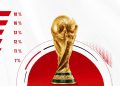 ترشيحات كأس العالم 2026.. من البطل المنتظر؟